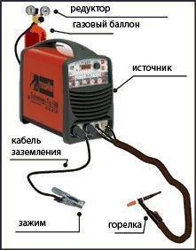 сварочная цепь при tig сварке