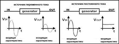 источник питания схема при tig сварке