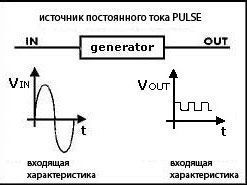 источник постоянного тока PULSE