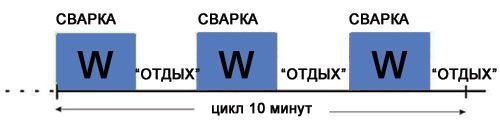 Реальная продолжительность работы сварочных аппаратов Telwin