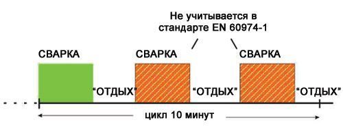 стандарт EN 60974-1