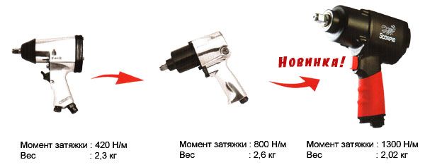 Эволюция гайковертов Scorpio