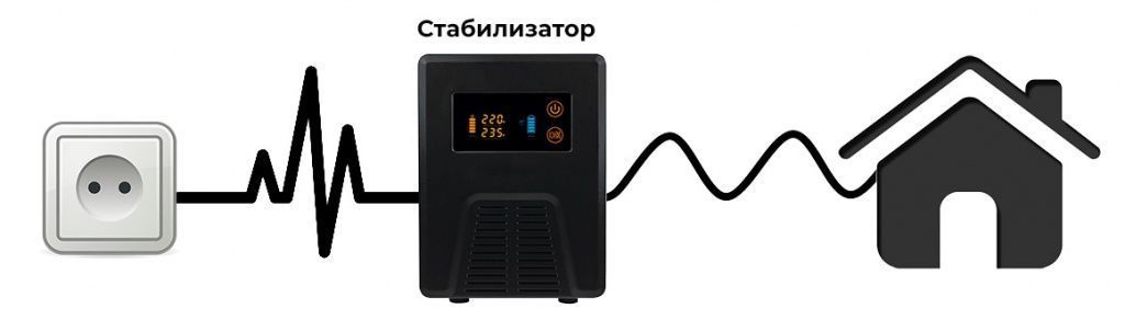 Стабилизатор напряжения ИБП.jpg