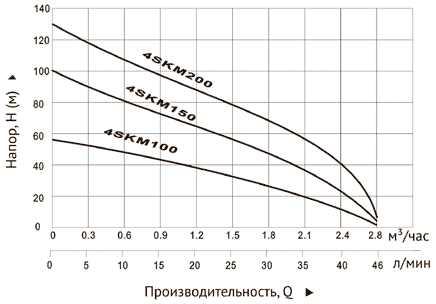 unipump_4SKM_3.png