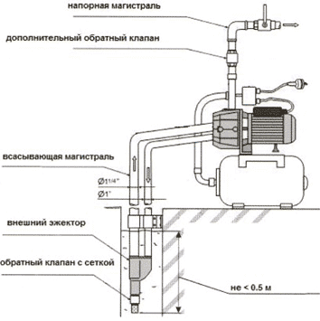 unipump_AUTO_DP-750_5.png unipump_AUTO_DP-750_5.png