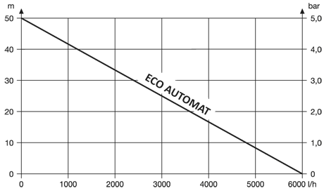 unipump_ЕСО_AUTOMAT_4.png