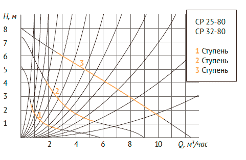 unipump_cp_5.png