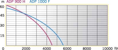 AURORA-ADP-900-H-grafik.jpg