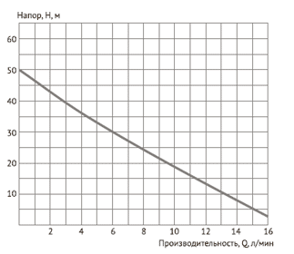UNIPUMP_ЕСО_VINT_0_2.png
