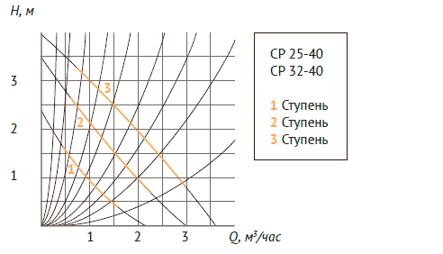 unipump_cp_3.png