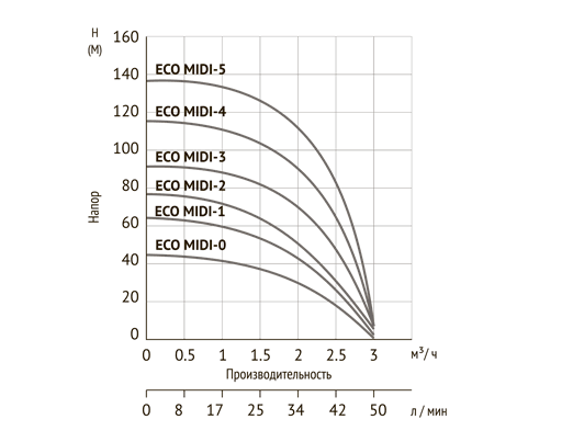 unipump_eco_midi_3.png