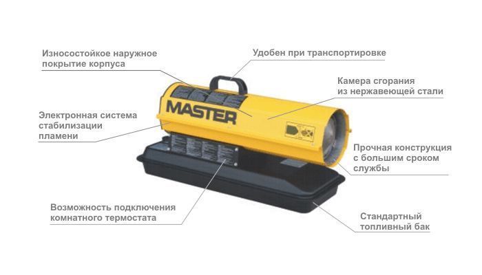 osnovnye-harakteristiki-teplovaja-pushka.jpg osnovnye-harakteristiki-teplovaja-pushka.jpg